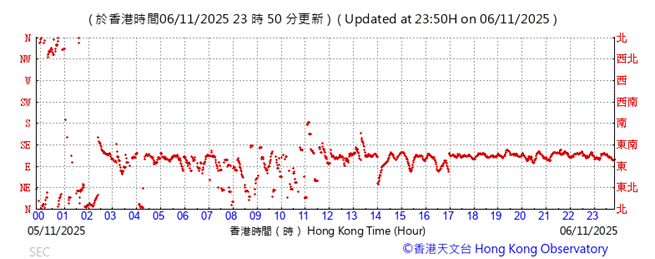 A graph of a number of times
AI-generated content may be incorrect.